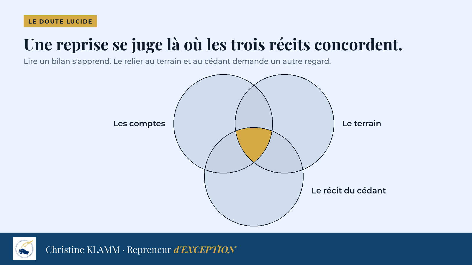 Trois cercles se recoupent : les comptes, le terrain et le récit du cédant. Leur zone commune, en or, est celle où les trois récits concordent, celle que cherche le doute lucide.