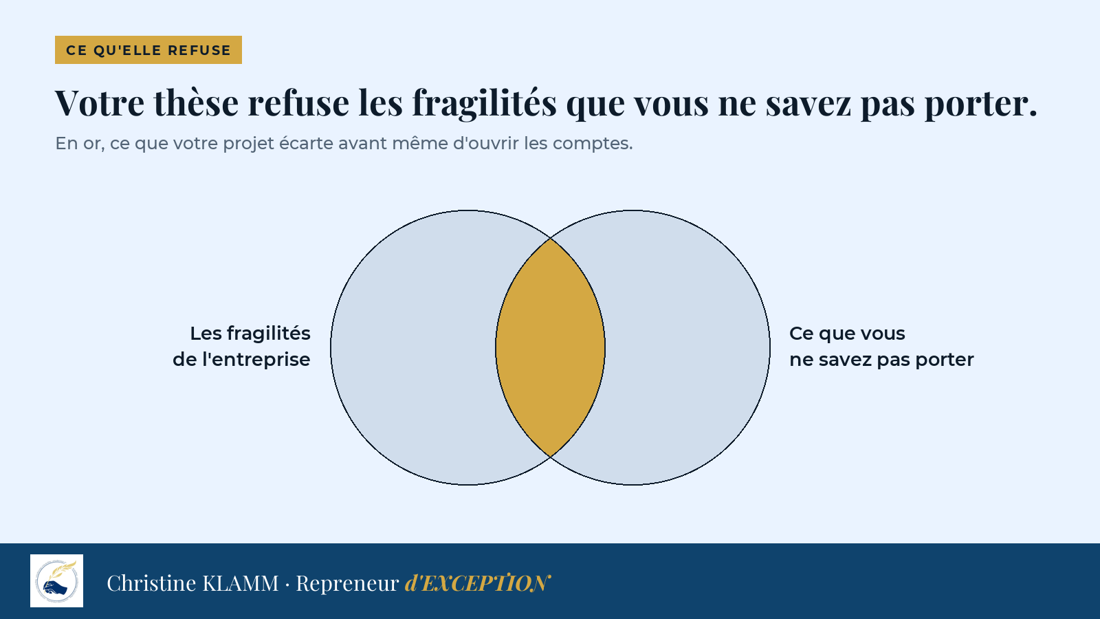 Deux cercles : les fragilités de l'entreprise, et ce que le repreneur ne sait pas porter. Leur zone commune, en or, est ce que sa thèse refuse d'avance.